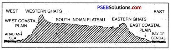 PSEB 10th Class SST Solutions Geography Chapter 2 Land 6