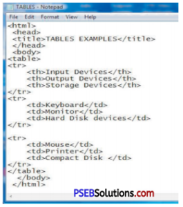 PSEB 10th Class Computer Solutions Chapter 2 HTML Fundamentals – PSEB ...