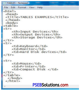 PSEB 10th Class Computer Science Solutions Chapter 2 HTML Fundamentals 4