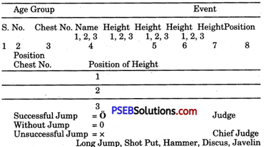 PSEB 10th Class Physical Education Solutions Athletics 33