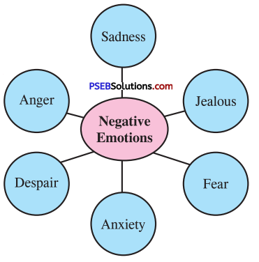PSEB 10th Class Welcome Life Solutions Chapter 6 Managing Emotions Img 2