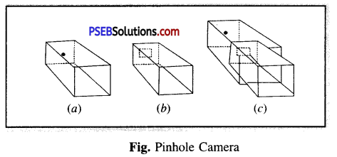 PSEB 6th Class Science Solutions Chapter 11 Light Shadows and Reflections 2