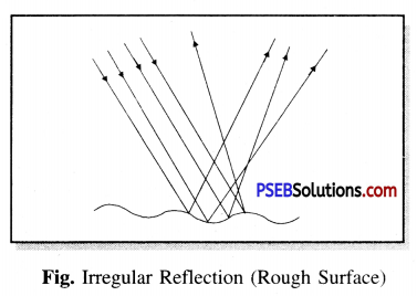 PSEB 6th Class Science Solutions Chapter 11 Light Shadows and Reflections 8
