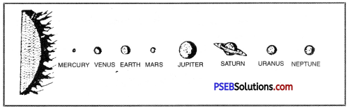 PSEB 6th Class Social Science Solutions Chapter 1 Earth - As a Member of Solar System 2