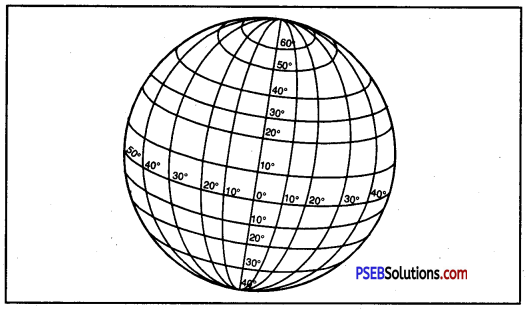 PSEB 6th Class Social Science Solutions Chapter 2 Globe - The Model of the Earth 3
