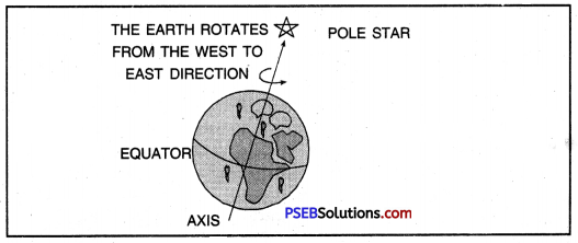 PSEB 6th Class Social Science Solutions Chapter 3 Motions of the Earth 1