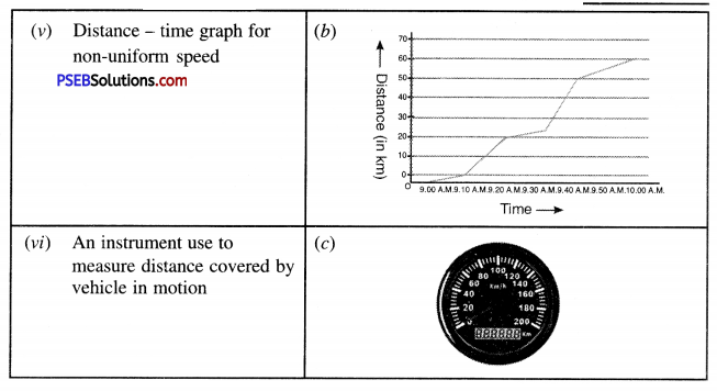 PSEB 7th Class Science Solutions Chapter 13 Motion and Time 15
