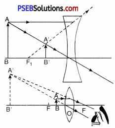 PSEB 7th Class Science Solutions Chapter 15 Light 2