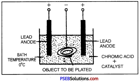 PSEB 8th Class Science Solutions Chapter 14 Chemical Effects of Electric Current 6