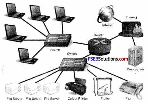 PSEB 9th Class Computer Solutions Chapter 3 Networking Img 2