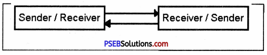 PSEB 9th Class Computer Solutions Chapter 3 Networking Img 4