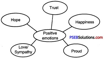 PSEB 9th Class Welcome Life Solutions Chapter 6 Managing Emotions Img 1