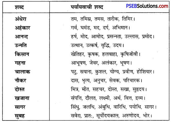 PSEB 10th Class Hindi Vyakaran पर्यायवाची या समानार्थी शब्द 2