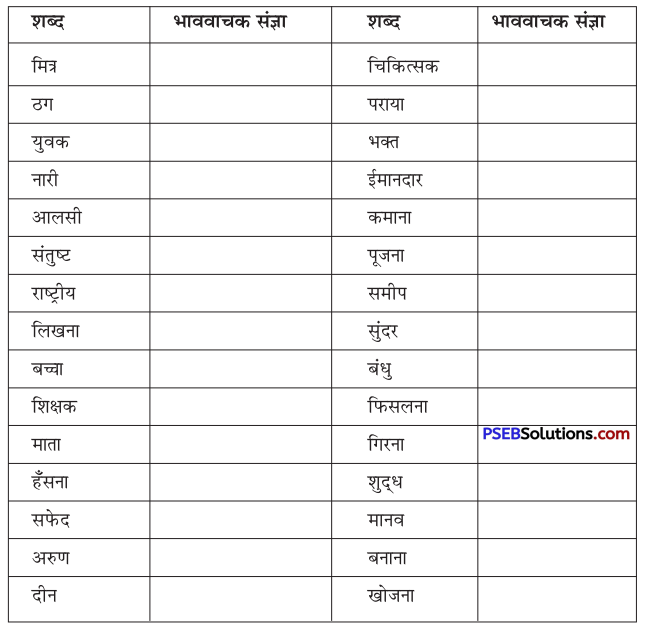 PSEB 10th Class Hindi Vyakaran भाववाचक संज्ञा-निर्माण 1
