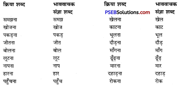 PSEB 10th Class Hindi Vyakaran भाववाचक संज्ञा-निर्माण 10