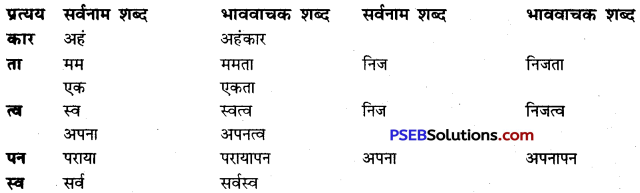 PSEB 10th Class Hindi Vyakaran भाववाचक संज्ञा-निर्माण 4