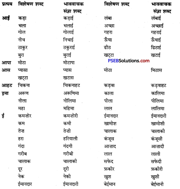 PSEB 10th Class Hindi Vyakaran भाववाचक संज्ञा-निर्माण 5