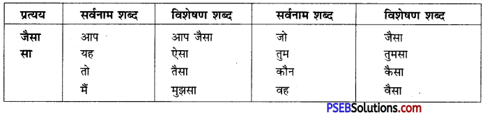 PSEB 10th Class Hindi Vyakaran विशेषण-निर्माण 6