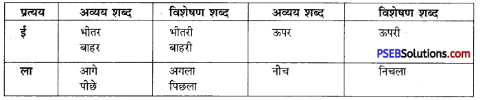 PSEB 10th Class Hindi Vyakaran विशेषण-निर्माण 8