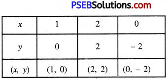 PSEB 10th Class Maths Solutions Chapter 3 Pair of Linear Equations in Two Variables Ex 3.2 12