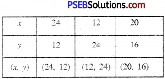 PSEB 10th Class Maths Solutions Chapter 3 Pair of Linear Equations in Two Variables Ex 3.2 15