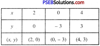 PSEB 10th Class Maths Solutions Chapter 3 Pair of Linear Equations in Two Variables Ex 3.2 18