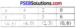 PSEB 10th Class Maths Solutions Chapter 3 Pair of Linear Equations in Two Variables Ex 3.2 25