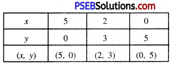 PSEB 10th Class Maths Solutions Chapter 3 Pair of Linear Equations in Two Variables Ex 3.2 8
