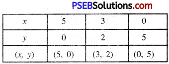PSEB 10th Class Maths Solutions Chapter 3 Pair of Linear Equations in Two Variables Ex 3.2 9