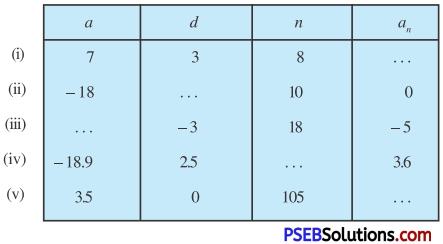 PSEB 10th Class Maths Solutions Chapter 5 Arithmetic Progressions Ex 5.2 1