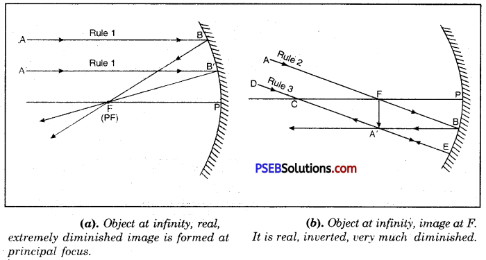 PSEB 10th Class Science Important Questions Chapter 10 Light Reflection and Refraction 1