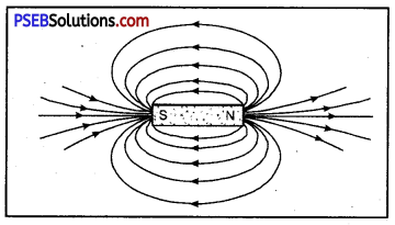 PSEB 10th Class Science Solutions Chapter 13 Magnetic Effects of Electric Current 3