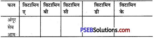 PSEB 8th Class Hindi Solutions Chapter 23 फलों की चौपाल 1
