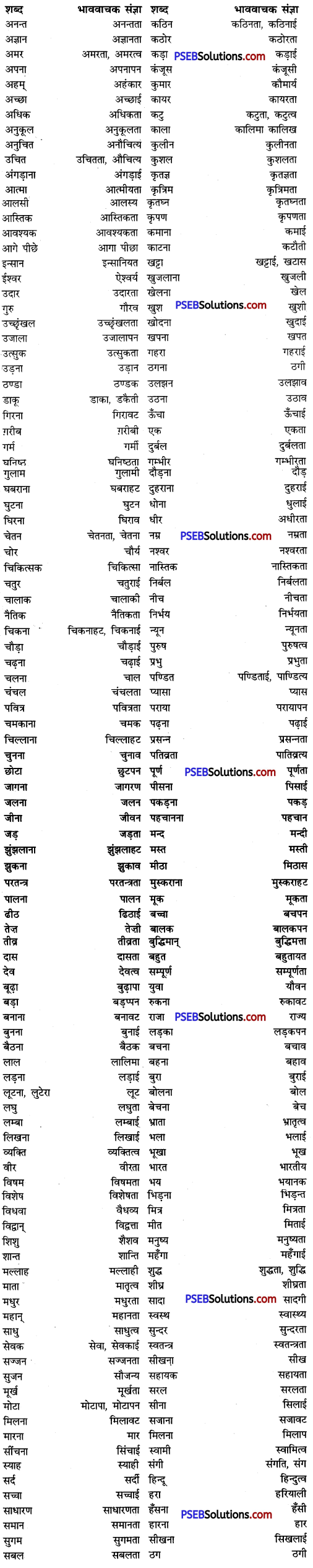 PSEB 8th Class Hindi Vyakaran भाववाचक संज्ञा PSEB Solutions PSEB 8th Class Hindi Vyakaran भाववाचक संज्ञा PSEB Solutions