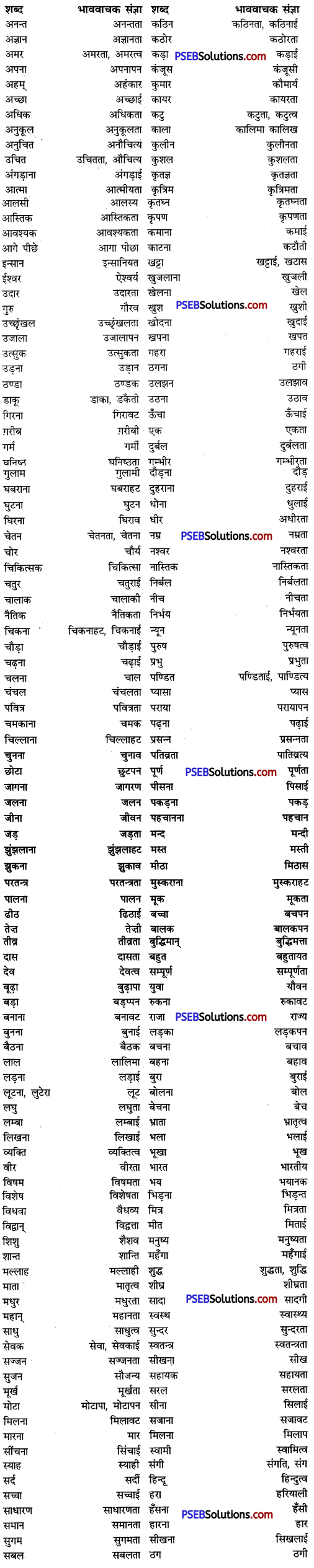 PSEB 8th Class Hindi Vyakaran भाववाचक संज्ञा 1