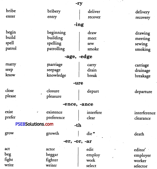 PSEB 9th Class English Vocabulary Formation of Words 11