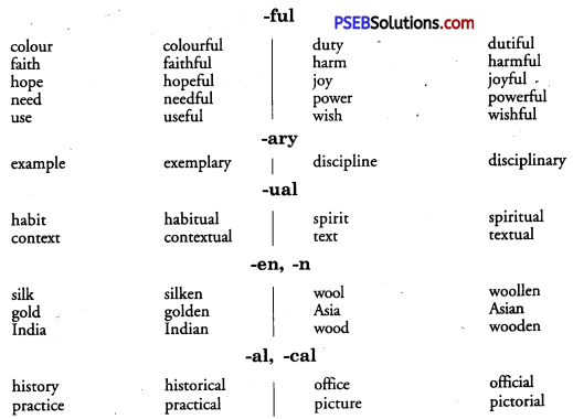 PSEB 9th Class English Vocabulary Formation of Words 14