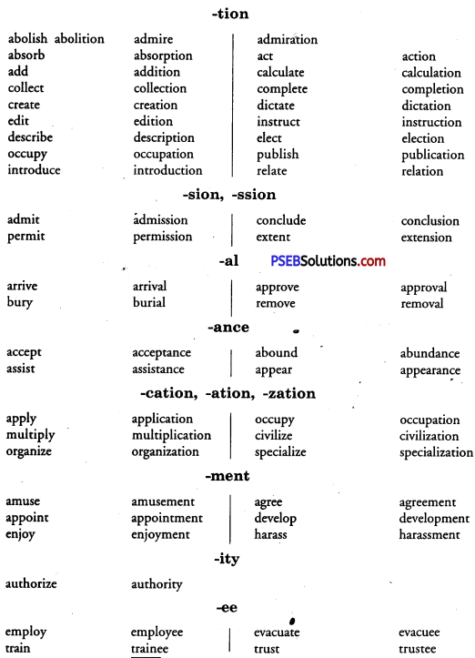 PSEB 9th Class English Vocabulary Formation of Words 2