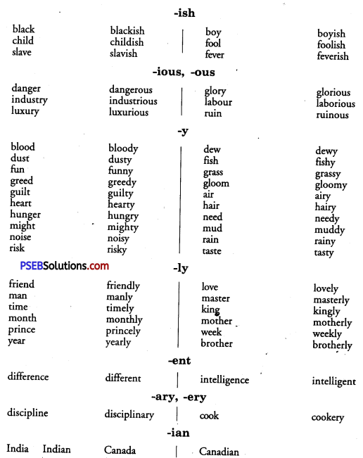 PSEB 9th Class English Vocabulary Formation of Words 4