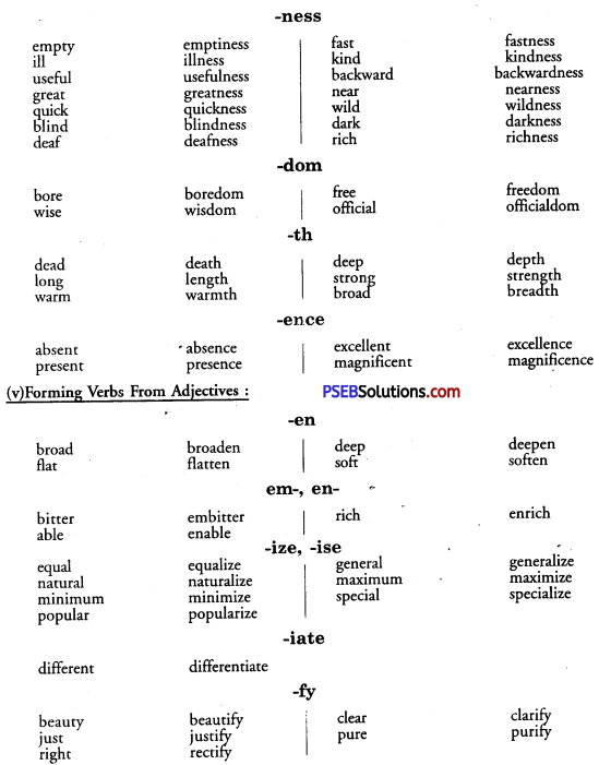 PSEB 9th Class English Vocabulary Formation of Words 6