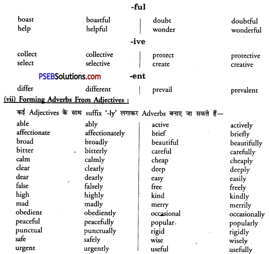 PSEB 9th Class English Vocabulary Formation of Words 8