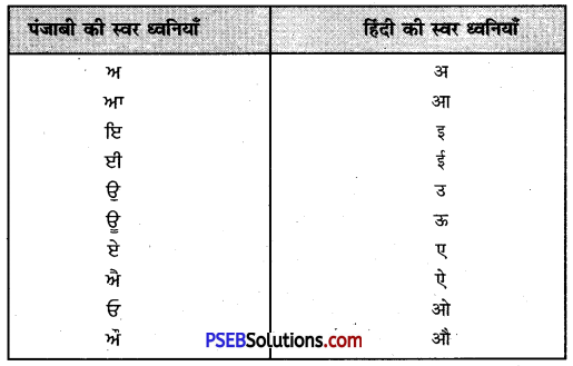 PSEB 9th Class Hindi Vyakaran अनुवाद 1