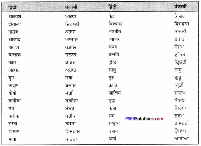 PSEB 9th Class Hindi Vyakaran अनुवाद 14