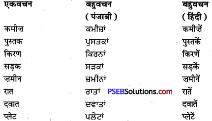 PSEB 9th Class Hindi Vyakaran अनुवाद 29