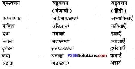 PSEB 9th Class Hindi Vyakaran अनुवाद 30