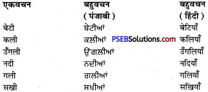 PSEB 9th Class Hindi Vyakaran अनुवाद 32
