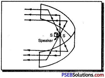 PSEB 9th Class Science Important Questions Chapter 12 Sound 7