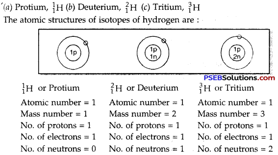 PSEB 9th Class Science Important Questions Chapter 4 Structure of the Atom 6