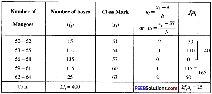 PSEB 10th Class Maths Solutions Chapter 14 Statistics Ex 14.1 10