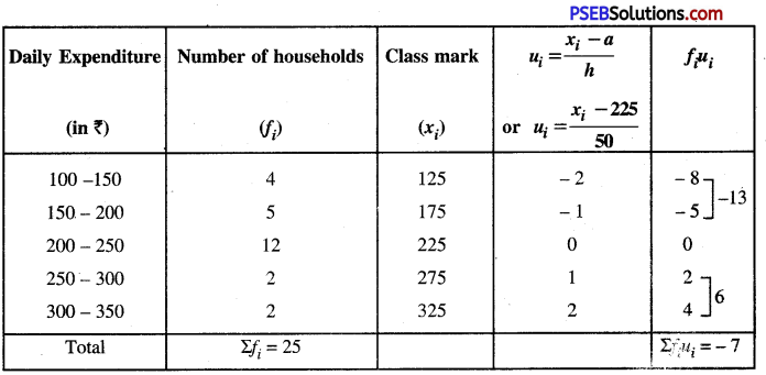 PSEB 10th Class Maths Solutions Chapter 14 Statistics Ex 14.1 12